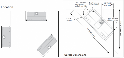 dimensions corner